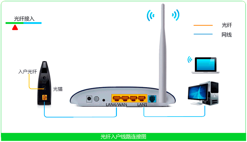 包含vps服务器adsl动态ip的词条-图2