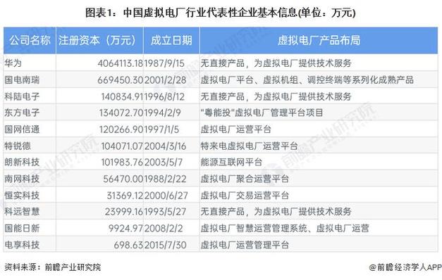 上海电享怎么样（上海电享科技融资了多少钱）-图2