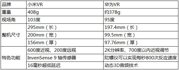 包含华为眼镜价格的词条-图3