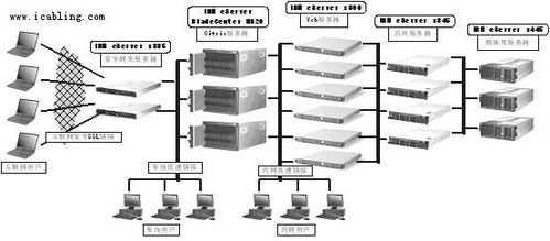 企业服务器跟cpu（企业级服务器配置方案）-图2