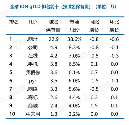 中文域名价值（中文域名价值排行）-图3