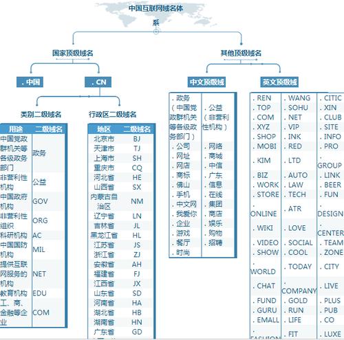 域名为vip（中国互联网的域名体系顶层域名为）-图2