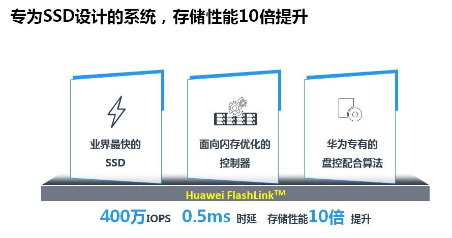 华为造闪存（华为自主研发闪存）-图1