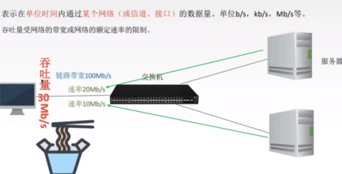 带宽与服务器（带宽与服务器的关系）-图1