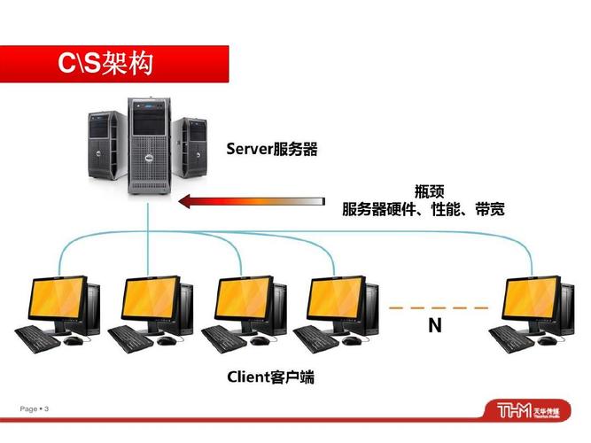 带宽与服务器（带宽与服务器的关系）-图3