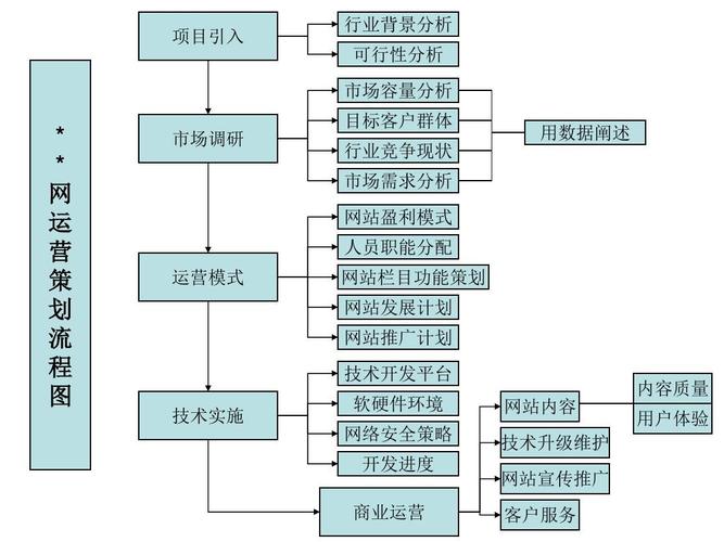 网站运营要怎么弄（网站运营工作流程）-图2