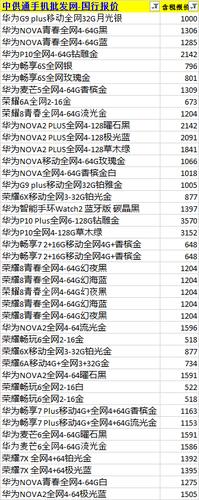 华为手机型号及价格（华为手机型号及价格图片）-图3