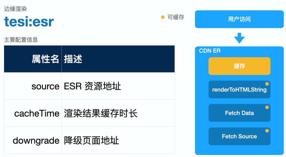 擦边服务器的简单介绍-图2