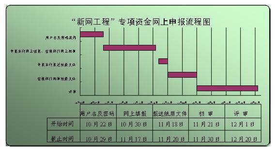 新网模板名称怎么填（什么是新网工程?我省新网工程项目建设包括哪些内容）-图3