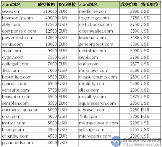 查看自己的域名（查看自己的域名每日访问量）-图3