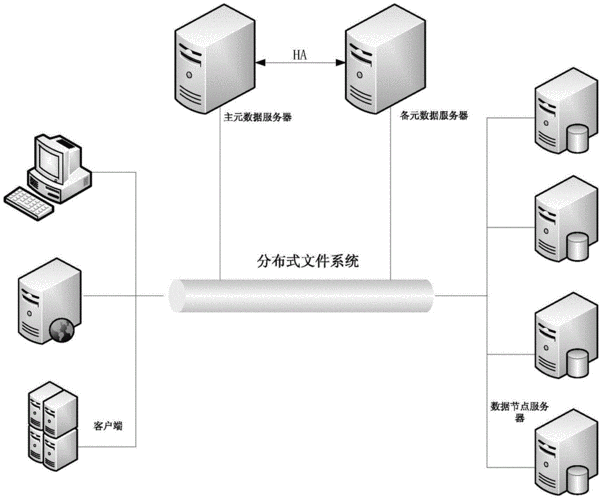 服务器节点怎么做（服务器节点搭建教程）-图2