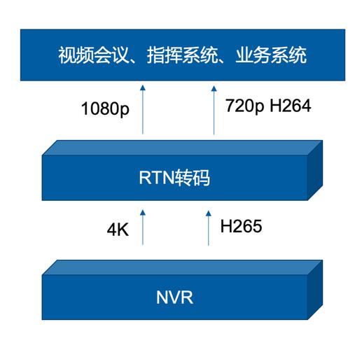 服务器视频转码（视频转码服务器配置）-图3