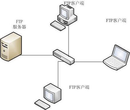 ftp服务器作用（ftp服务器主要用途）-图2