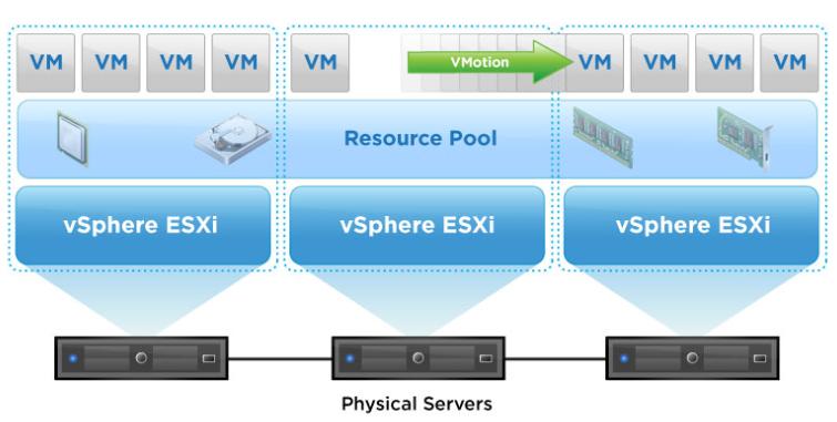 VM服务器租用（vmware服务端）-图3