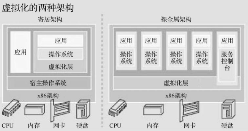 裸金属服务器测算（裸金属架构虚拟系统有哪些）-图1