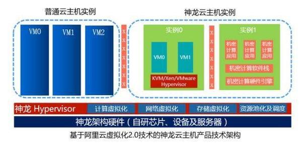 裸金属服务器测算（裸金属架构虚拟系统有哪些）-图2