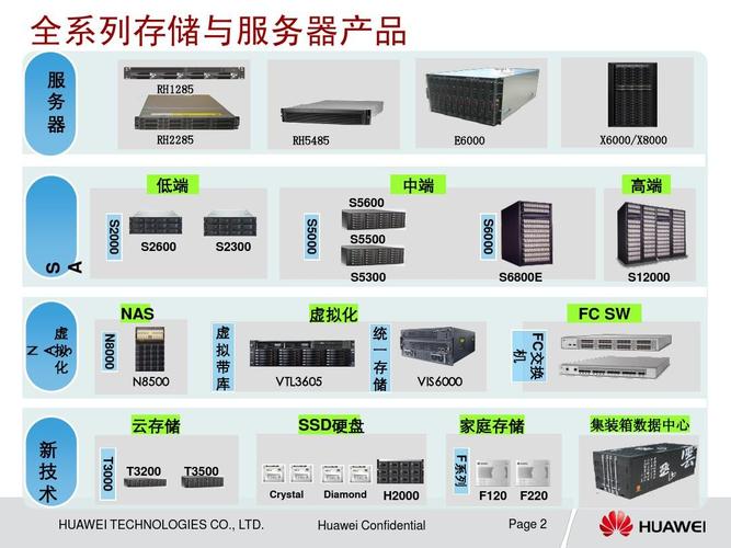 常用服务器类型（服务器种类）-图2