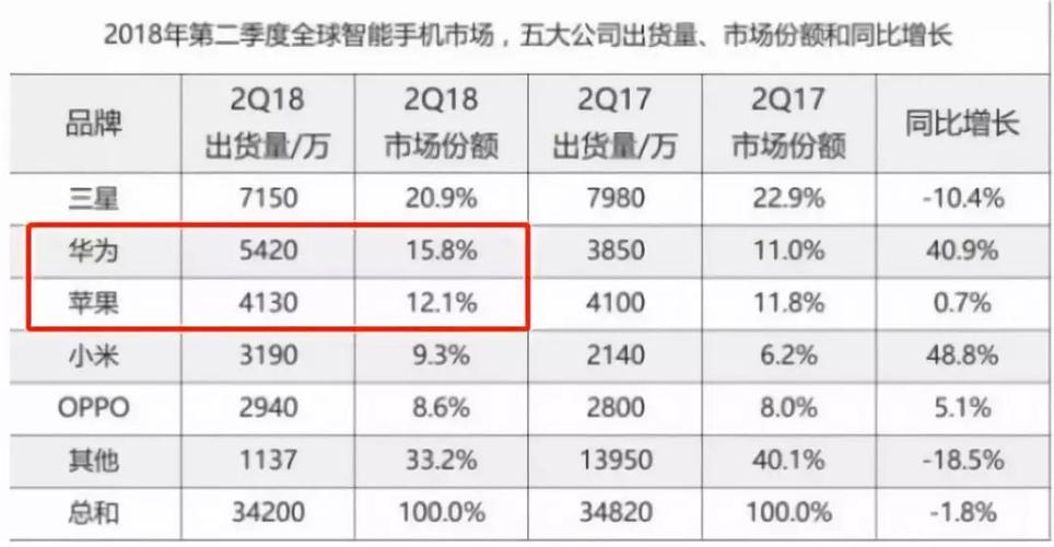 华为手机研发（华为手机研发成本）-图1