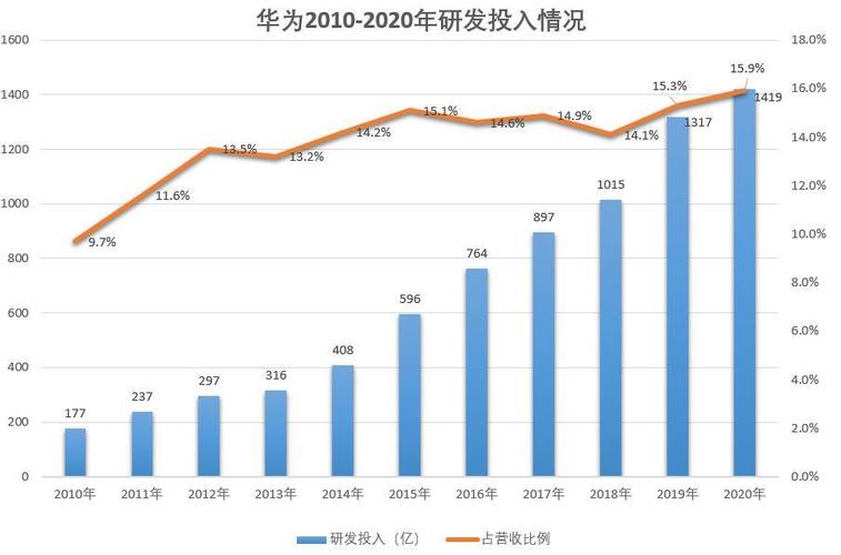 华为手机研发（华为手机研发成本）-图2