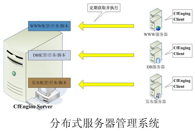 web服务器系统优化（web系统的各种优化方法）-图2