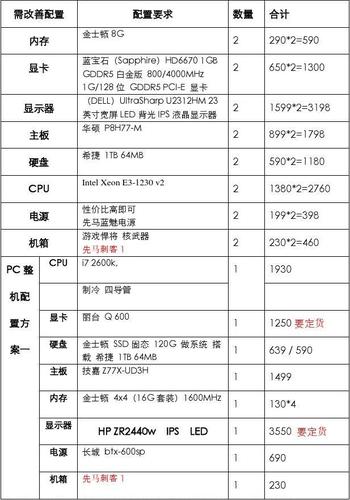 服务器硬件配置价格（服务器硬件配置价格表）-图2