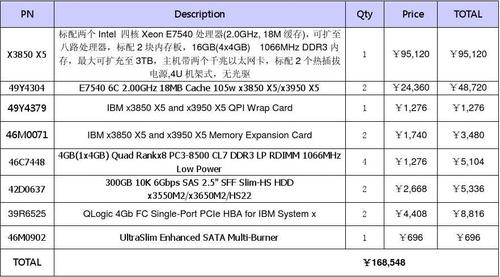 服务器硬件配置价格（服务器硬件配置价格表）-图1