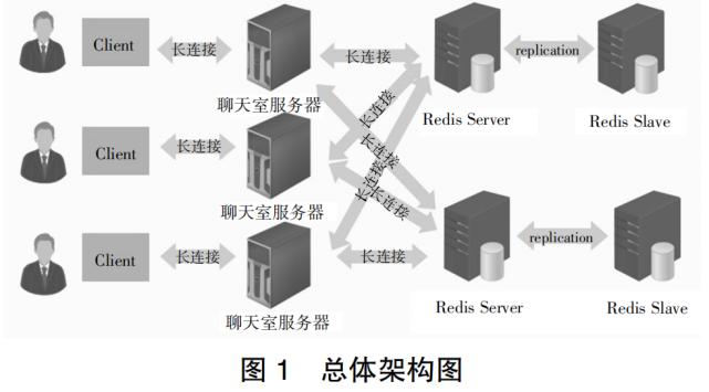 直播服务器并发（直播服务器并发怎么设置）-图2