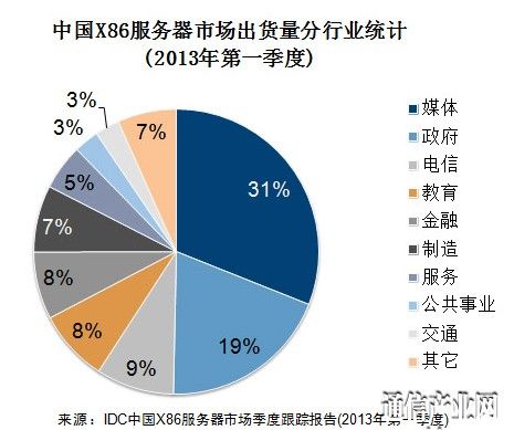 全国网络服务器（中国网络服务网有哪些）-图2