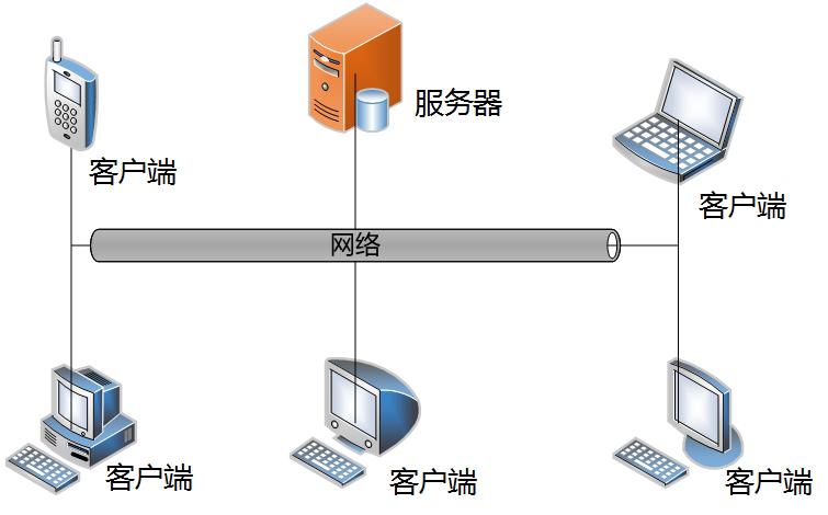 全国网络服务器（中国网络服务网有哪些）-图3