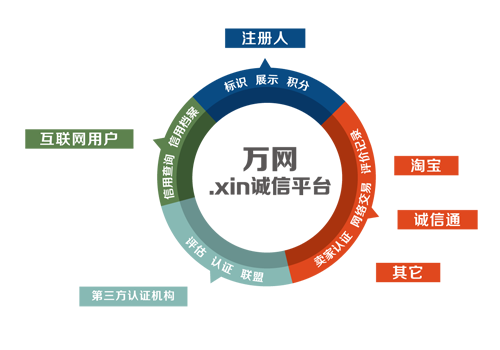 万网顶级域名解析（万网的域名）-图2