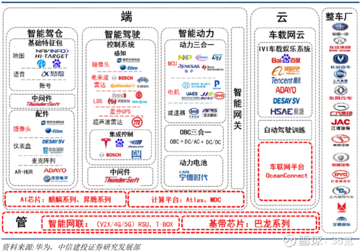 华为主要产业（华为的产业包括什么）-图2