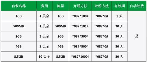 柬埔寨服务器价格（柬埔寨网络套餐）-图1