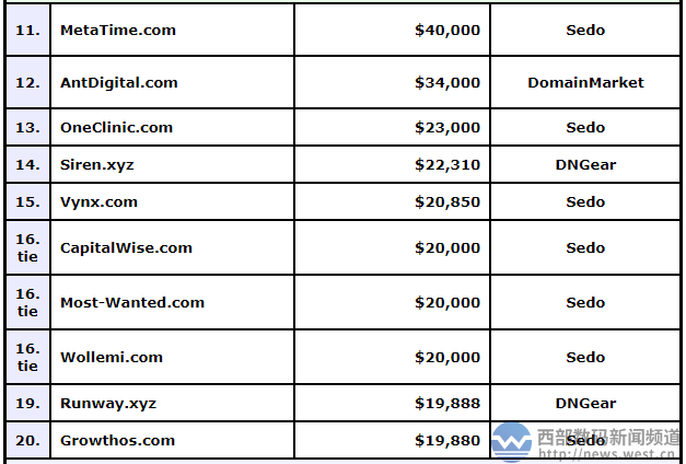 域名交易排行榜（域名交易排行榜最新）-图2