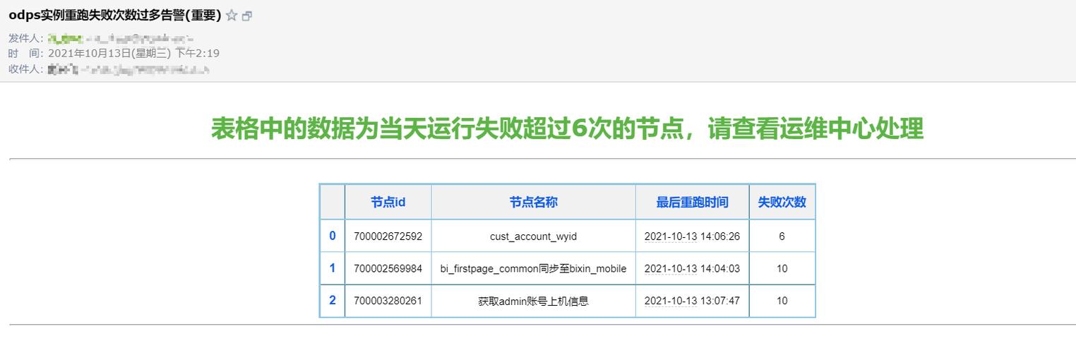 域名到期日期查询（域名到期后多久释放）-图1