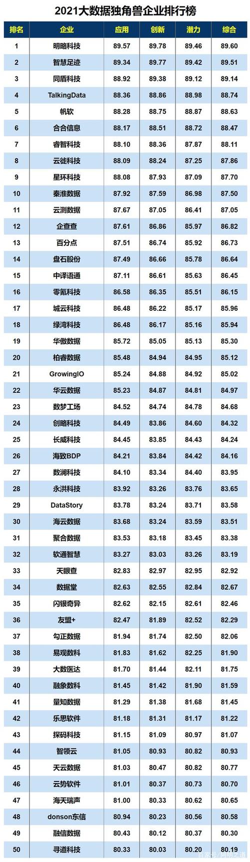 服务器idc商（服务器idc排名前三）-图1