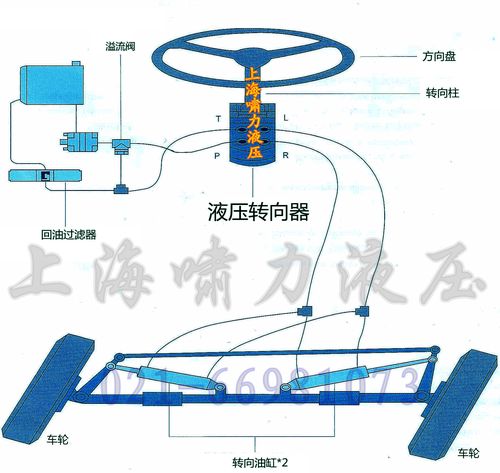 怎么做301转向（转向3变5教程）-图1