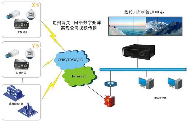 流媒体服务器带宽计算（流媒体 带宽）-图1