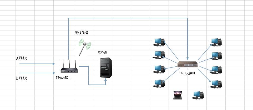 的服务器联（服务器之间连接）-图3