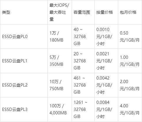 阿里网站服务器价格（阿里云服务器 报价）-图3