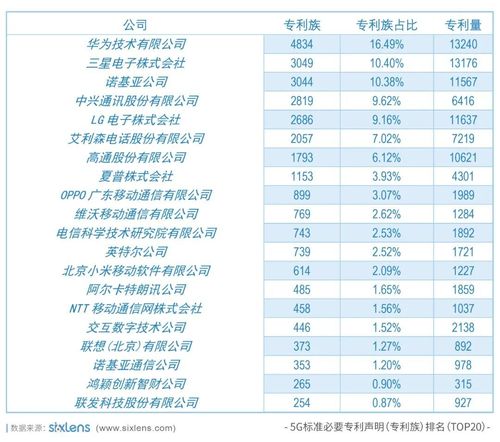 华为专利排名（华为最有名的专利）-图1