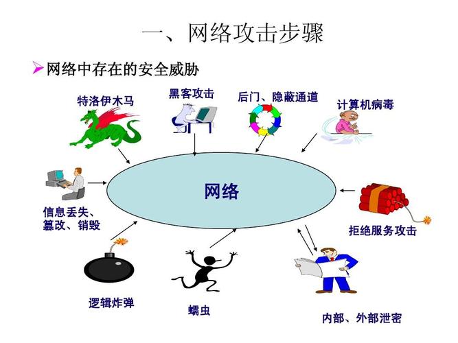 怎么应对国外网络攻击（如何应对网络攻击）-图2