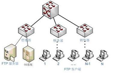 ftp服务器全线（ftp服务器介绍）-图1