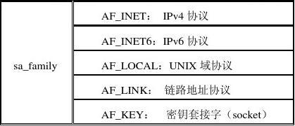 域名查询的程序（域名查询的程序包括）-图3