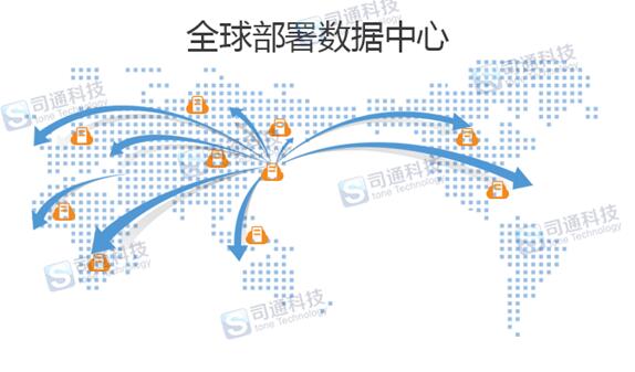 外汇服务器分布（外汇服务器分布图最新）-图1