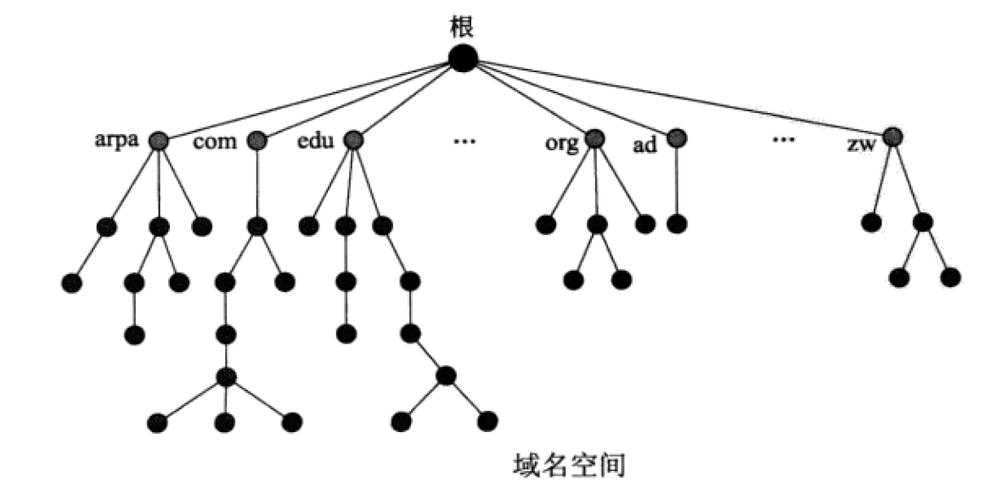 域域a域名（域和域名之间的关系）-图2