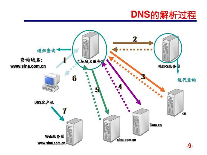 DNS服务器提供那种服务（dns提供的服务是什么）-图2