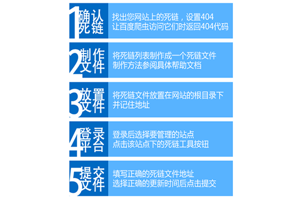 怎么删除网站死链（怎么永远删除网站）-图2