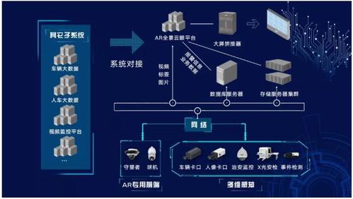 天网服务器（天网服务器价格）-图3