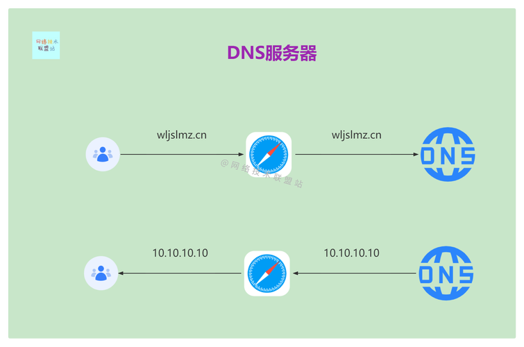 域名服务器名称（域名的服务器叫什么）-图3