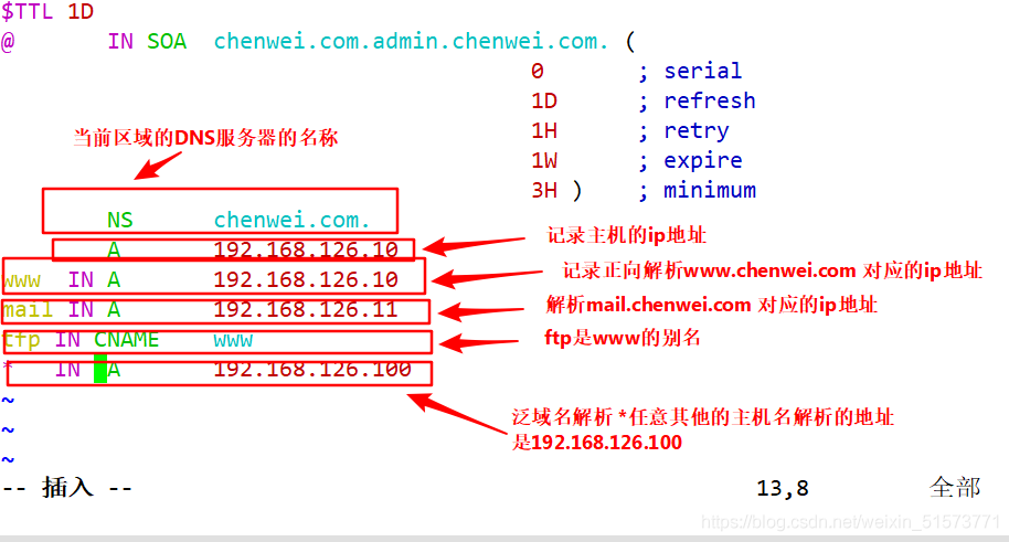 xyz域名怎么解析（xyz域名解析不了）-图2